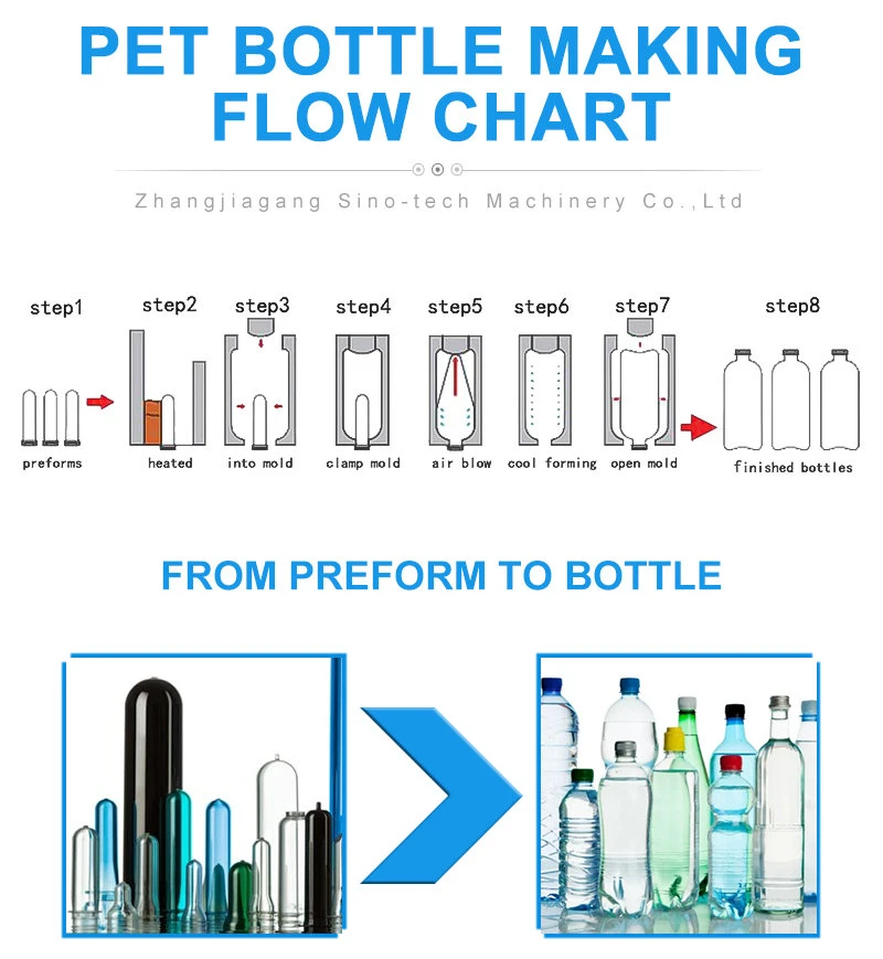 Semi Auto Machines for Manufacturing 3L Plastic Water Bottles Pet Wide Mouth Making Equipment Jar Stretch Blow Moulding Machine